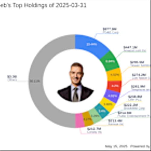 Daniel Loeb's Strategic Moves: Danaher Corp Exit Impacts Portfolio by -5.87%