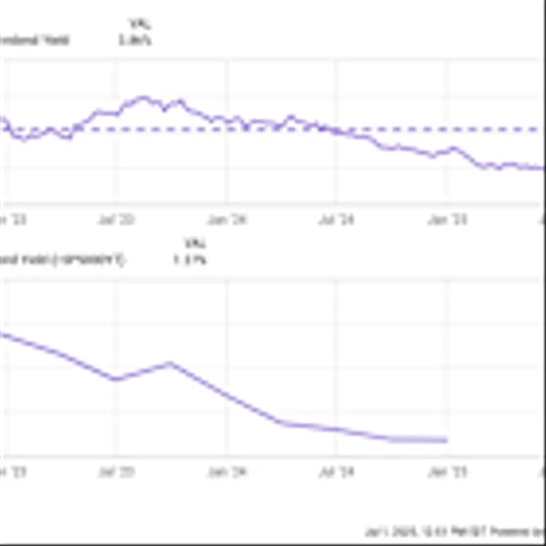 The Smartest Dividend Stock to Buy With $1,000 Right Now