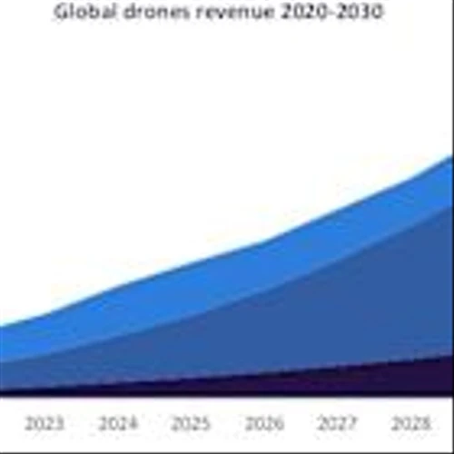 Drones transforming operations in the oil and gas sector