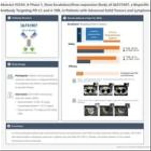Qilu Pharmaceutical's Three Clinical Studies on Cancer Immunotherapy Presented at ASCO 2024