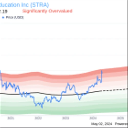Director Viet Dinh Acquires 4,300 Shares of Strategic Education Inc (STRA)