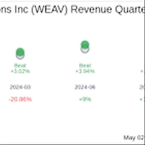 Weave Communications Inc (WEAV) Q1 2025 Earnings Report Preview: What To Look For