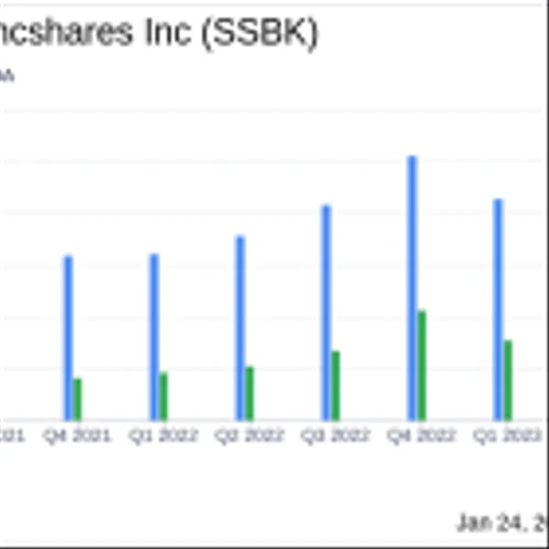 Southern States Bancshares Inc (SSBK) Reports Mixed Q4 Earnings Amid Interest Rate Challenges