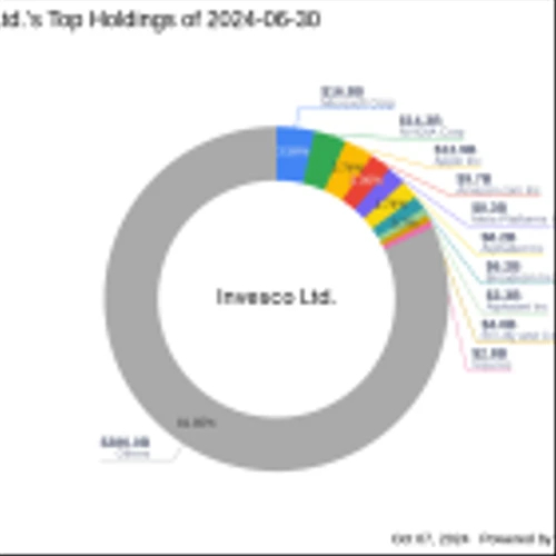 Invesco Ltd.'s Strategic Reduction in Veeco Instruments Inc.