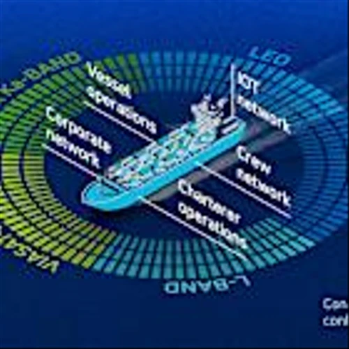 Inmarsat Verifies Unparalleled 340 Mbps NexusWave Download Speeds to Demonstrate Power of Network Bonding for Maritime Market