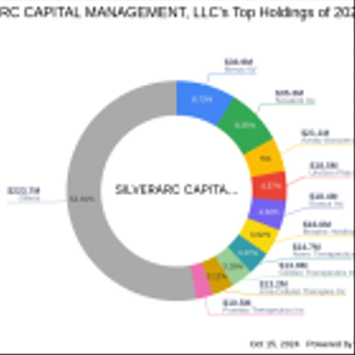 SILVERARC CAPITAL MANAGEMENT, LLC Acquires Shares in Elutia Inc