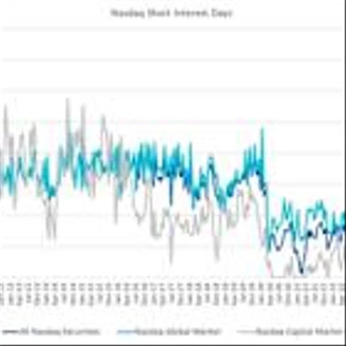 Nasdaq Announces End-of-Month Open Short Interest Positions in Nasdaq Stocks as of Settlement Date March 31, 2025