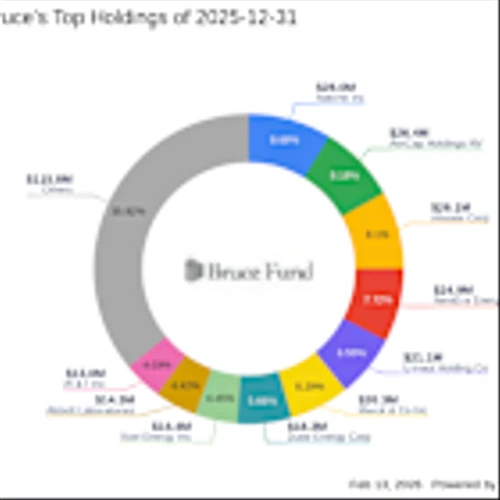 Abbott Laboratories: A Key Reduction in Robert Bruce's Portfolio