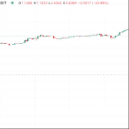 Bitget Token Tumbles 52% on 'Market Sluggishness,' Exchange Says, While Promising Compensation