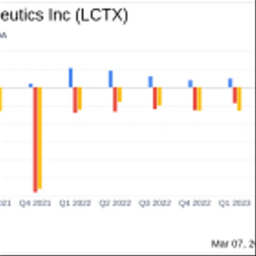 Lineage Cell Therapeutics Inc. Reports Q4 and Full Year 2023 Financial Results