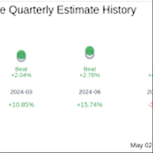 What To Expect From Fabrinet (FN) Q3 2025 Earnings