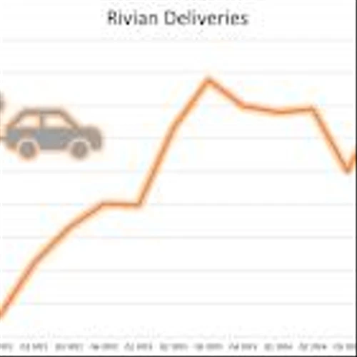 Can Rivian Realistically Return to Growth in 2025?
