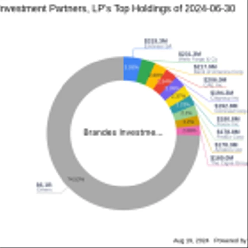 Brandes Investment Partners Amplifies Stake in CAE Inc, Highlighting Strategic Portfolio ...