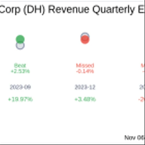 Earnings To Watch: Definitive Healthcare Corp (DH) Reports Q3 2024 Result