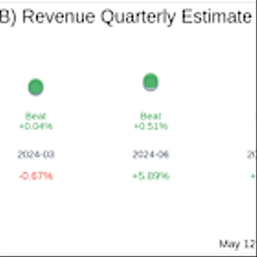Similarweb Ltd (SMWB) Q1 2025 Earnings Report Preview: What To Expect