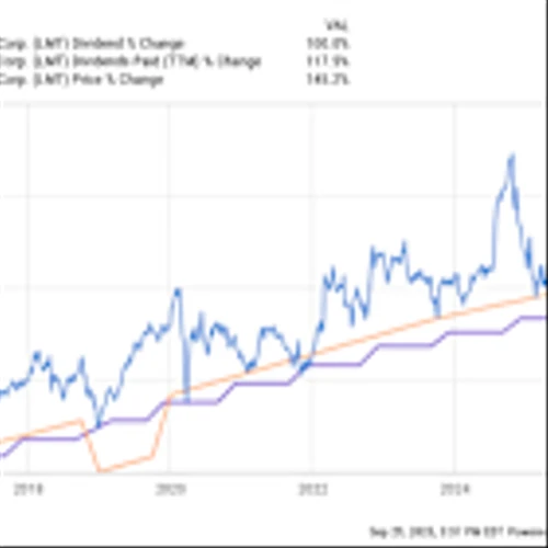 Why Investing $5,000 in Lockheed Martin Stock Today Might Just Be a Brilliant Move