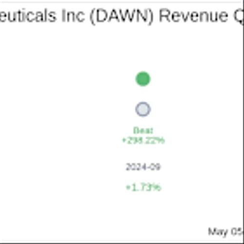 Day One Biopharmaceuticals Inc (DAWN) Q1 2025 Earnings Report Preview: What to Expect