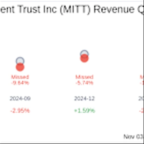 AG Mortgage Investment Trust Inc (MITT) Q3 2025: Everything You Need To Know Ahead Of Earnings