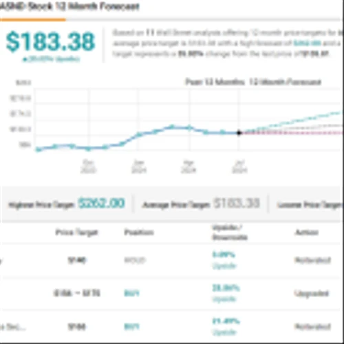 2 Biotech Stocks With Big FDA Decisions Approaching – Here’s What Analysts Expect