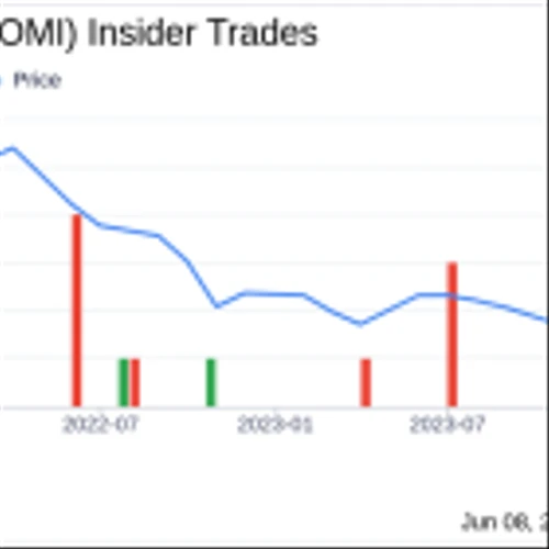 Insider Sale: EVP, CEO of Patient Direct, Perry Bernocchi, Sells Shares of Owens & Minor ...