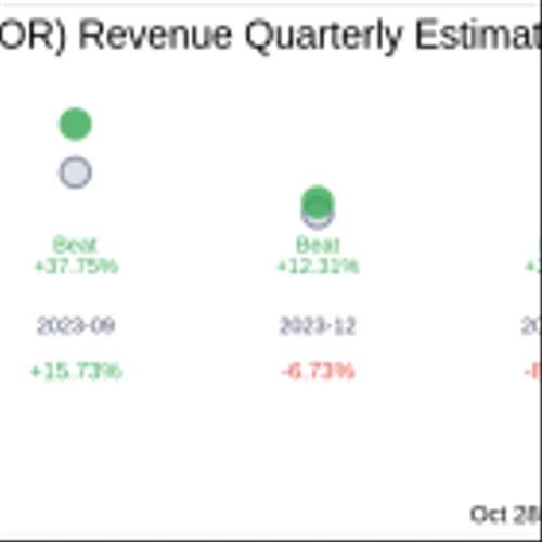 What To Expect From Forestar Group Inc (FOR) Q4 2024 Earnings