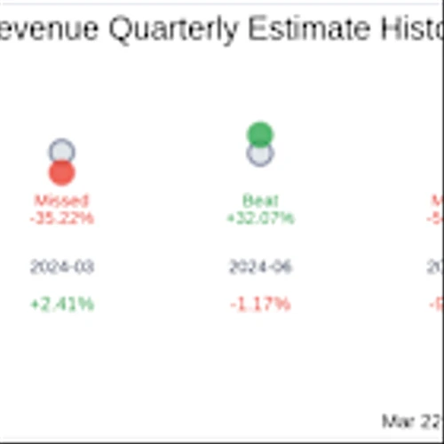 What To Expect From OmniAb Inc (OABI) Q4 2024 Earnings