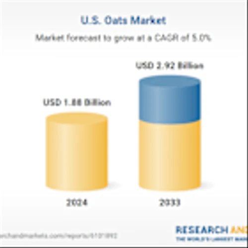 United States Oats Forecast and Company Analysis Report 2025: A $2.92 Billion Market by 2033 Featuring General Mills, B&G Foods, Kellanova, Marico, PepsiCo, Nestle, Blue Lake Milling, Avena Foods