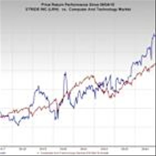 Bull of the Day: Stride, Inc. (LRN)