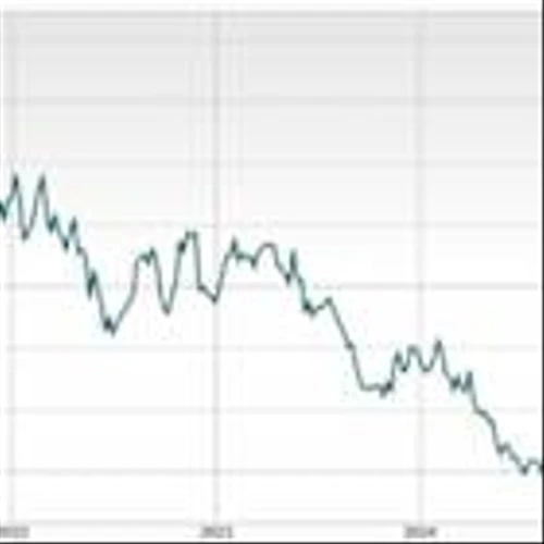 Bear of the Day: Cracker Barrel (CBRL)