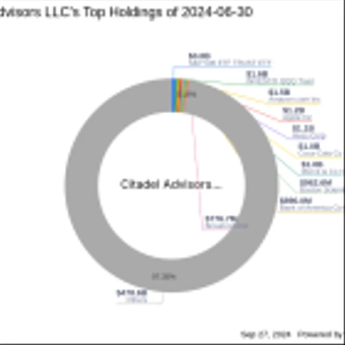 Citadel Advisors LLC Expands Portfolio with UWM Holdings Corp Acquisition