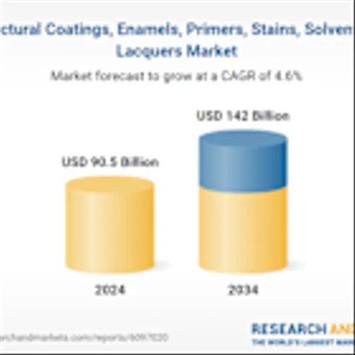 Architectural Coatings, Enamels, Primers, Stains, Solvents, and Lacquers Market Report 2025-2034: Industry Trends, Key Growth Drivers, Challenges, Future Opportunities, and Regulatory Landscape