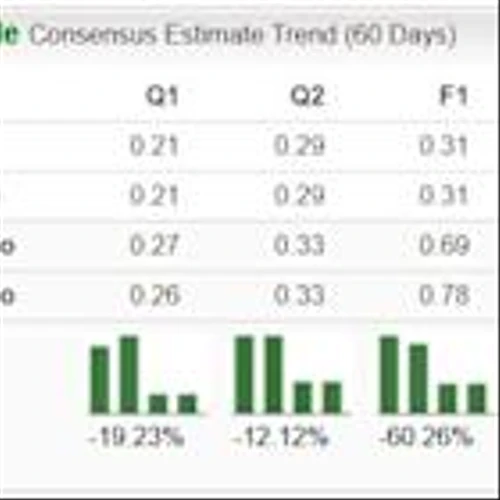 Bear of the Day: Caesars Entertainment (CZR)