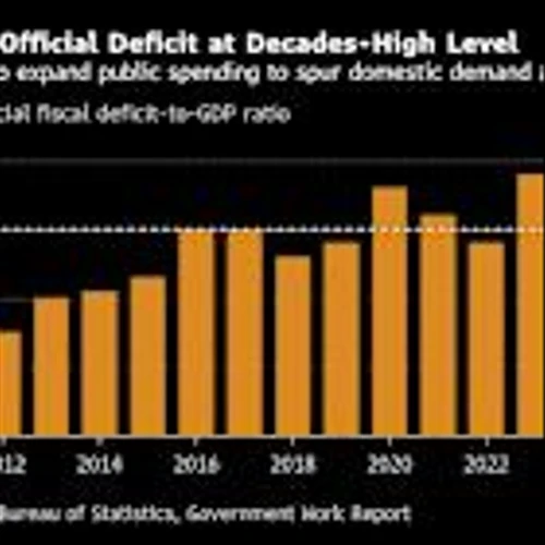 China Targets Record Deficit to Buffer Economy Against Tariffs