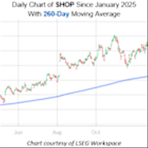 Shopify Stock Could Extend a Bounce Off This Trendline