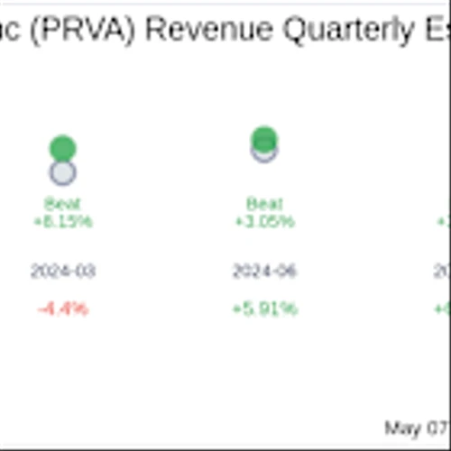 Privia Health Group Inc (PRVA) Q1 2025 Earnings Report Preview: What To Expect