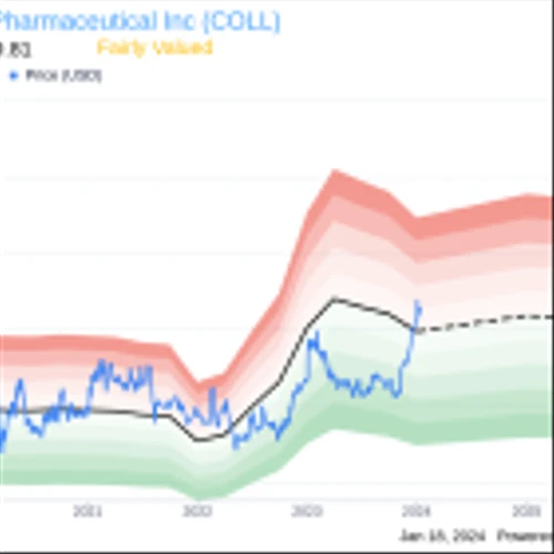 EVP & Chief Commercial Officer Scott Dreyer Sells 23,560 Shares of Collegium Pharmaceutical Inc