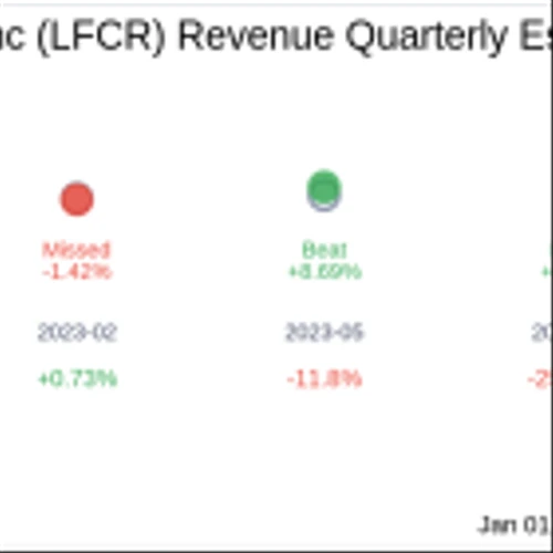 Earnings To Watch: Lifecore Biomedical Inc (LFCR) Reports Q2 2025 Result