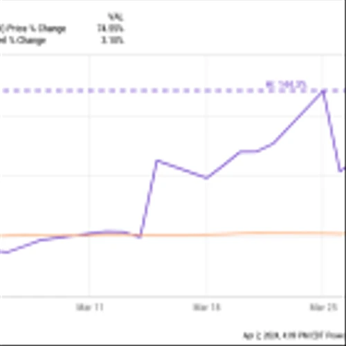 Why Cardlytics Stock Skyrocketed 75% Last Month