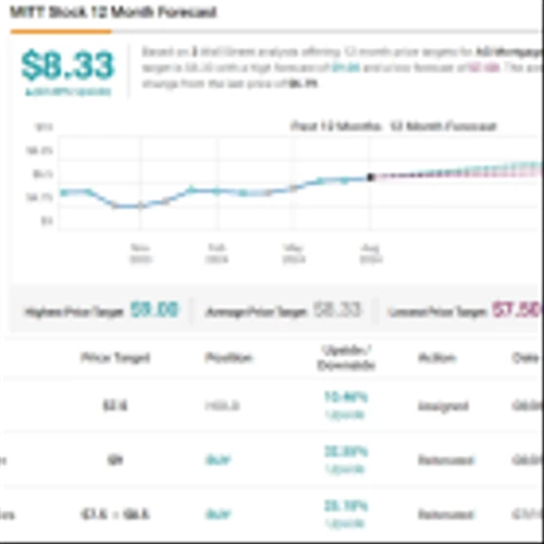 Seeking at Least 10% Dividend Yield? Analysts Suggest 2 Dividend Stocks to Buy