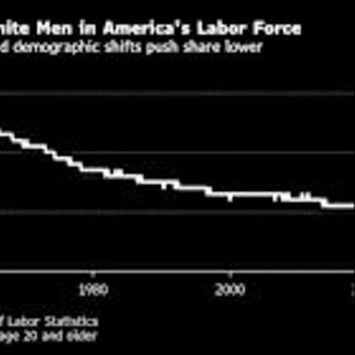 White Men in the Minority as US Boardrooms Enter New Era