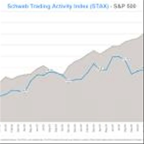 Schwab Trading Activity Index™: STAX Score Continues Downward Trend Despite May Rally