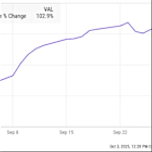 Why Innodata Stock Skyrocketed 103% in September