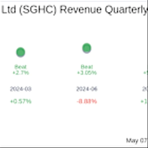 What To Expect From Super Group (SGHC) Ltd (SGHC) Q1 2025 Earnings
