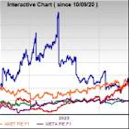Are AI Stocks in a Bubble?