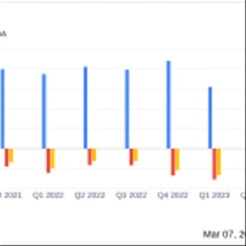 Cerus Corp (CERS) Posts Narrowed Q4 Net Loss and Achieves Adjusted EBITDA Breakeven