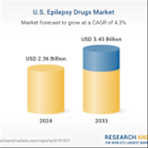 United States Epilepsy Drugs Market Trends and Company Analysis Report 2025-2033 Featuring Eisai, UCB, H. Lundbeck, GW Pharmaceuticals, Abbott, Alkem Laboratories, Bausch Health, GSK