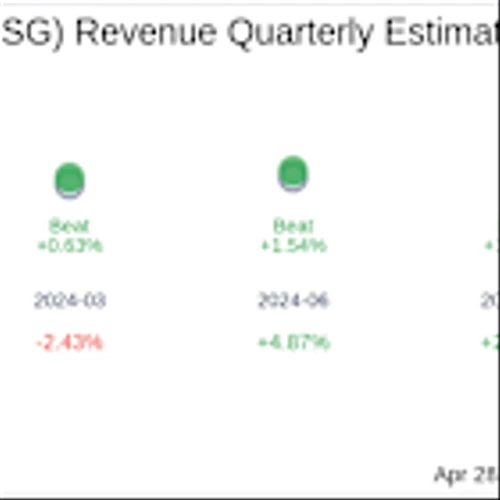 What to Expect from Ensign Group Inc (ENSG) Q1 2025 Earnings