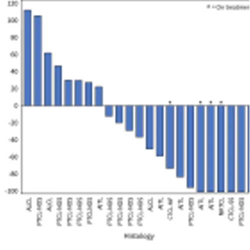 Corvus Pharmaceuticals Provides Business Update and Reports Second Quarter 2024 Financial Results