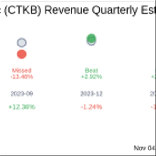 What To Expect From Cytek Biosciences Inc (CTKB) Q3 2024 Earnings