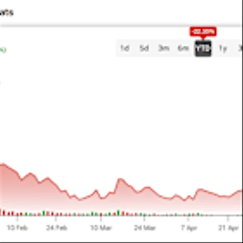 Rigetti Computing’s (RGTI) Quantum Potential Meets Financial Reality